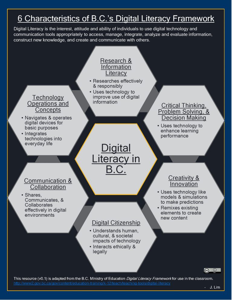 Digital Technologies For Effective Learning Design: Selection ...