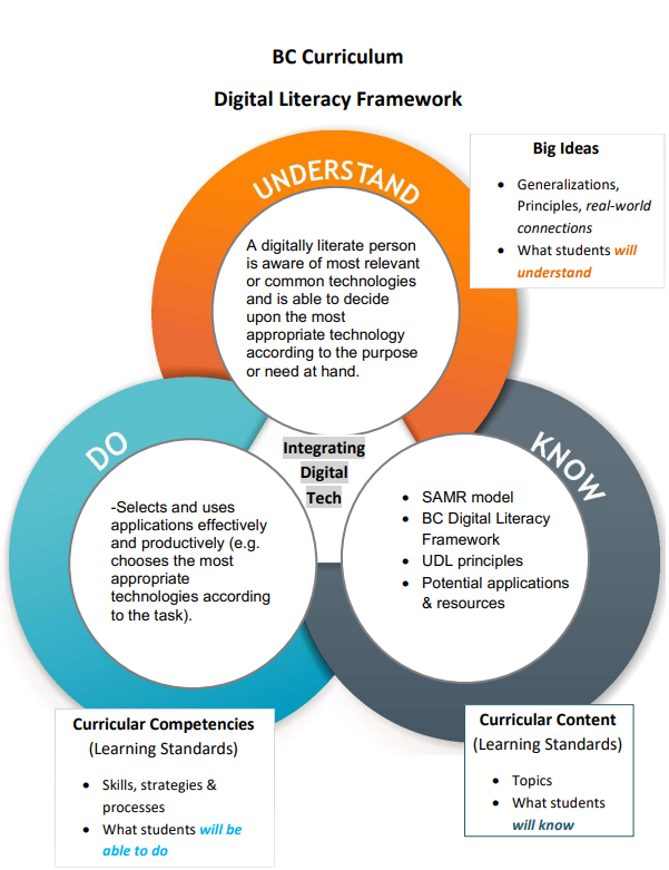 Digital Technologies For Effective Learning Design: Selection ...