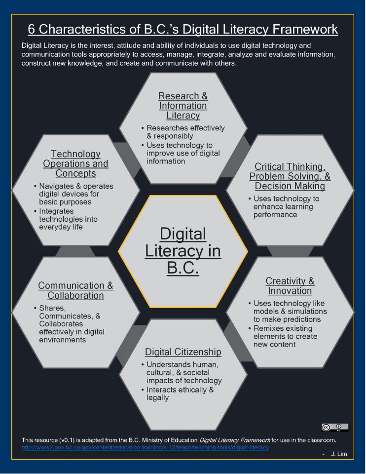 The BC Digital Literacy Framework | Scarfe Digital Sandbox