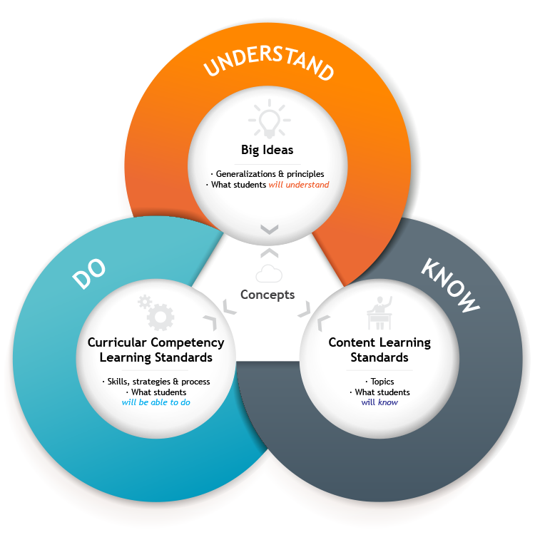 Applied Design, Skills and Technologies (ADST) in the British Columbia ...