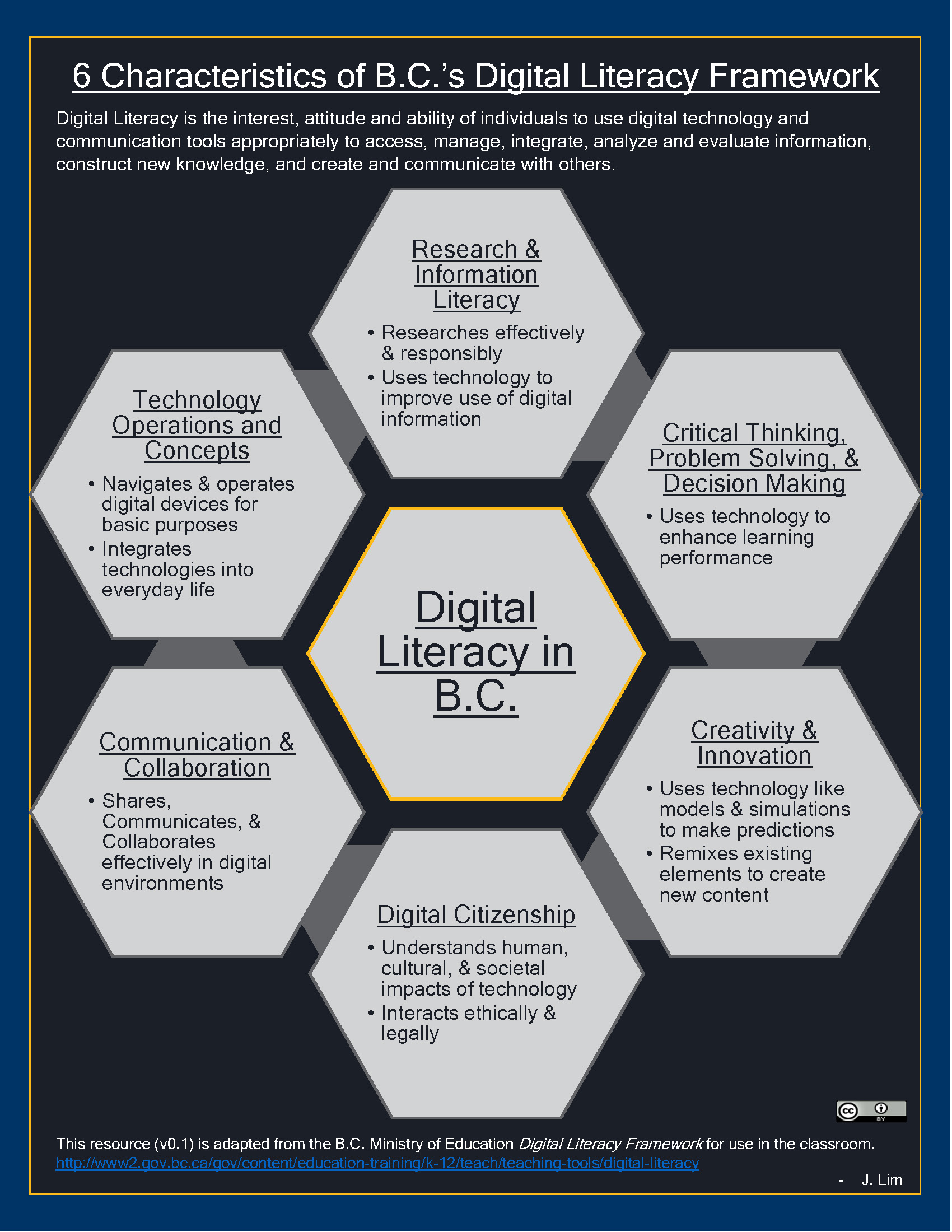 BC Digital Literacy Framework infographic